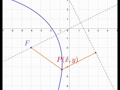Aula 13 - Parábola com translação e rotação