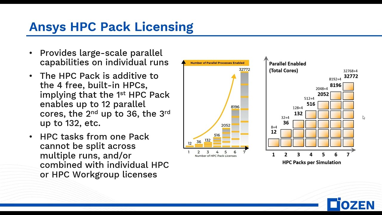 How to solve HPC Pack / Pool licensing error in Ansys Electronics Desktop