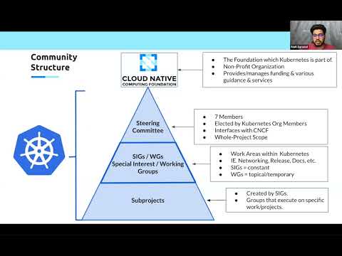 Kubernetes New Contributor Orientation