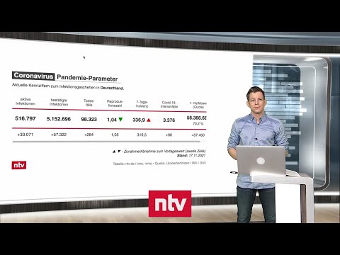 Pandemie-Lage am 18. November - Montgomery warnt vor "bitteren Monaten" | ntv