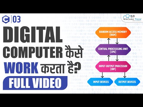 Computer Basics What is Computer with Full Information | C Programming Tutorial