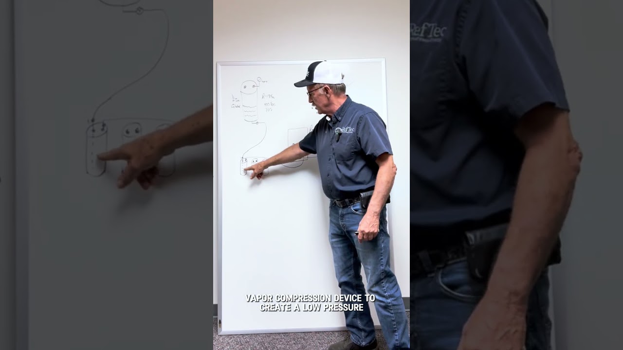 RefTec Refrigerant Transfer Discussion Vapor Compression