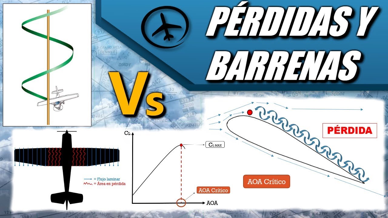 Pérdidas y Barrenas - Aerodinámica