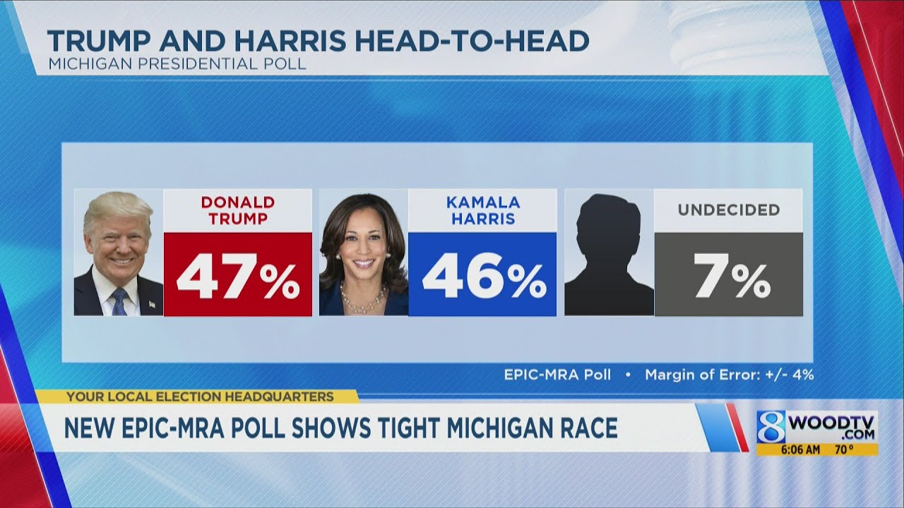 Presidential race in Michigan stays tight, new poll shows