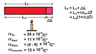 Physics - Thermodynamics: Temperature (1 of 4) Thermal Linear Expansion: Definition