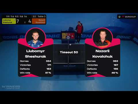 14:05 Liubomyr Sheshurak - Nazarii Kovalchuk 18.10.2023 TT Euro.Cup Ukraine  Star. TABLE 3