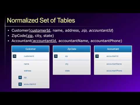 Database Lesson #5 of 8 - Database Design