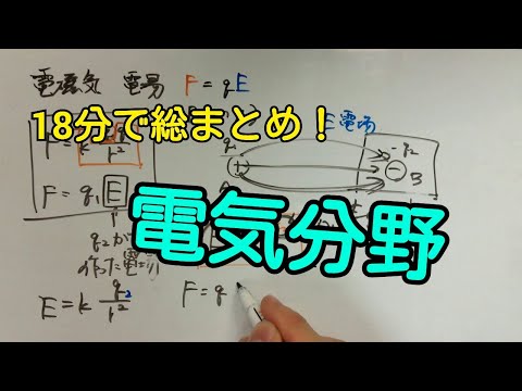 導体 (物理的)について詳しく解説