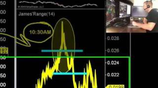 25-Ticks LIVE Today & Free Webinar tomorrow 1130am EST