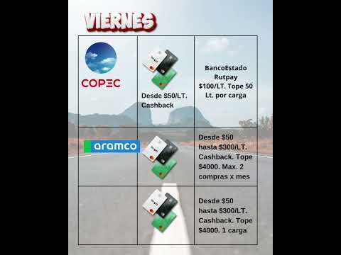 Todos los descuentos en bencina – Junio 2026 ⛽