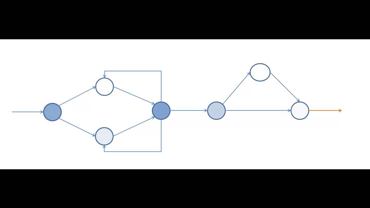 Manufacturing Simulation in Matlab Simulink