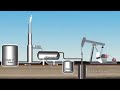 Oil, gas and water separation | 3 phase separator | Crude oil exploration