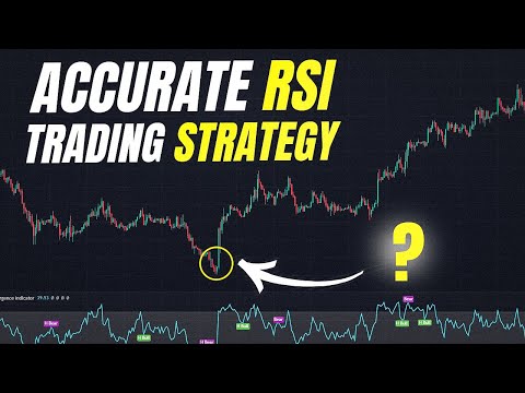 I Found A Super Accurate Trading Strategy ( BACK TESTED 100 TIMES )