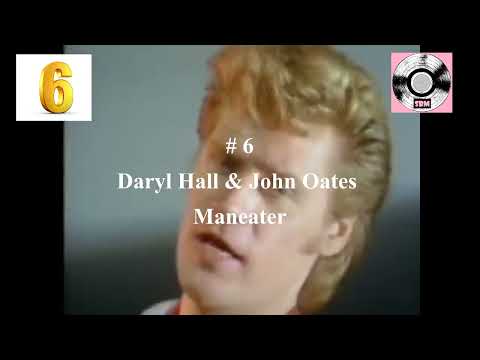 THE 10 BEST SONGS OF 1982 - ENGLISH (LAS 10 MEJORES CANCIONES DE AÑO 1982 - ENGLISH)