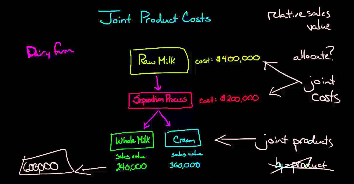 Joint Product Costs and the Splitoff Point
