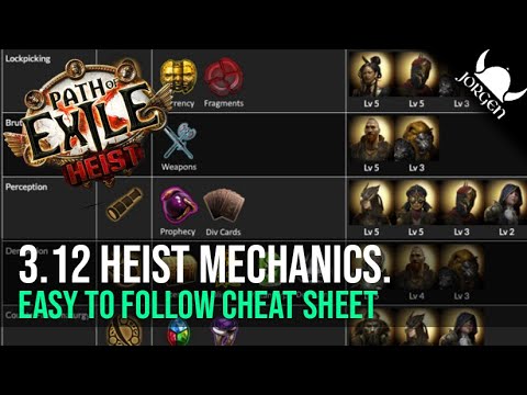 HEIST CHEAT SHEET - 3.12 Heist League - Path of Exile