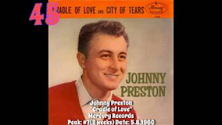 Download lagu 1960 Billboard Year-End Hot 100 Singles mp3 Download lagu 1960 Billboard Year-End Hot 100 Singles mp3