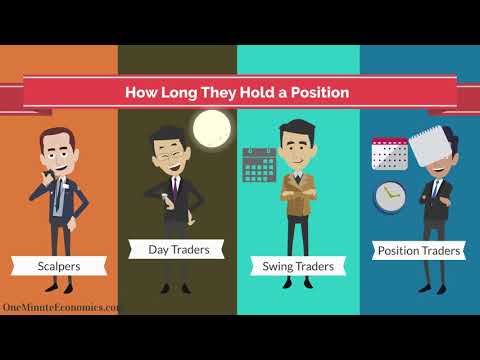 Types of Traders Compared in One Minute: Scalpers, Day Traders, Swing Traders, etc.