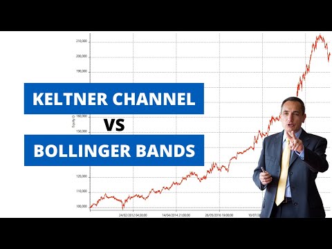 Keltner Channel – Better Than Bollinger Bands? Here’s How It Works