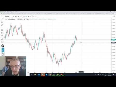 Analiza Forex 8 01 2020