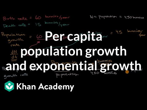 Per Capita Population Growth And Exponential Growth Video Khan Academy