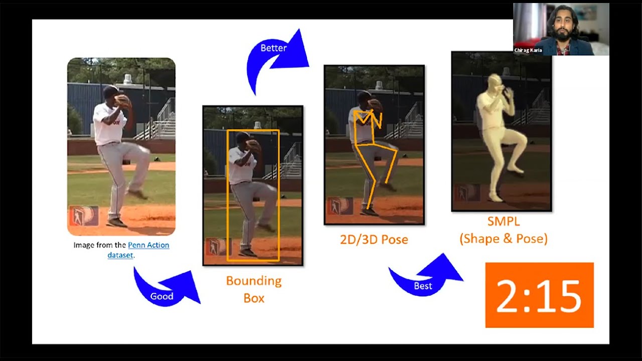 Chirag Karia - Ontario Tech Three Minute Thesis 2021 Finalist