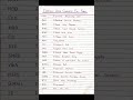 Computer full form  ( part - 1) ~ CPU , RAM , ROM.....