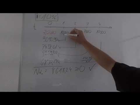 Akzeptanz einer Investition Beispiel - schnell & einfach erklärt