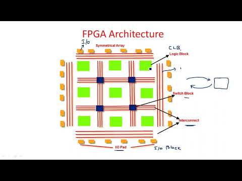 What is VLSI Introduction Design flow VLSI Lec 01
