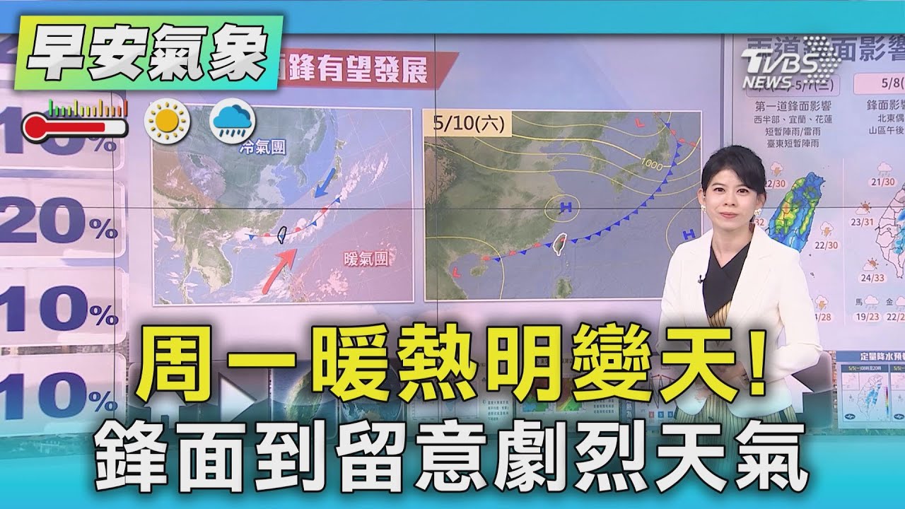 天氣/周一暖熱明變天! 鋒面到留意劇烈天氣