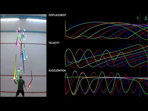 Tom Whitfield 11 Ball Juggling WR | Tracking and Analysis