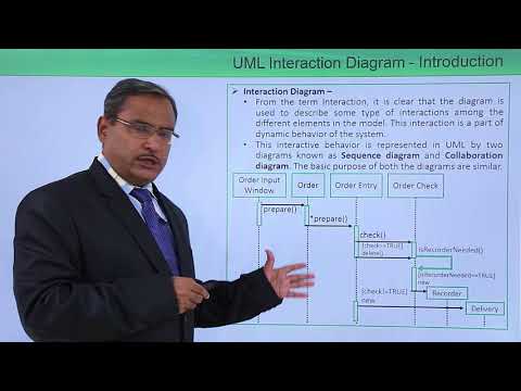 UML Fundamental Introduction