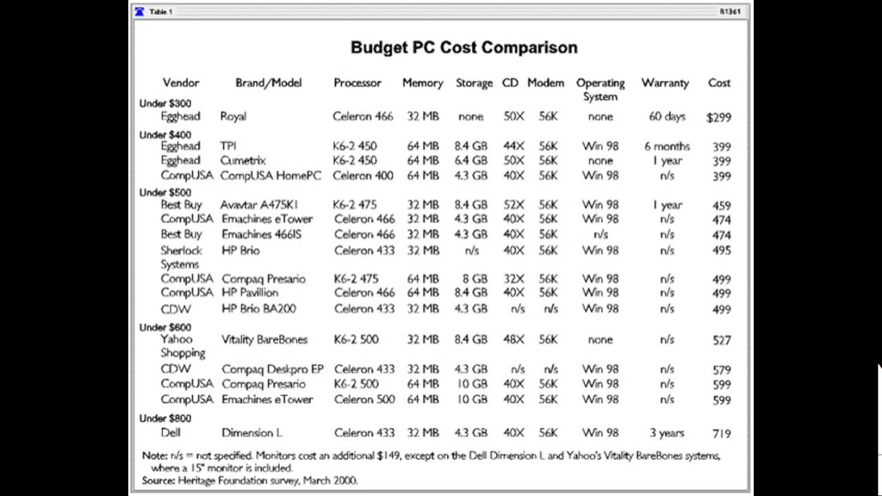 Computer Price Quotation Word and Excel  Format Template