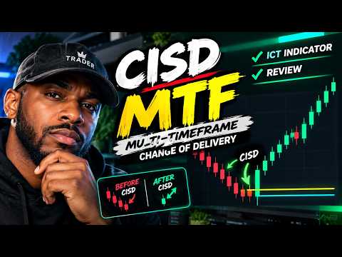 Video Multi Timeframe CISD