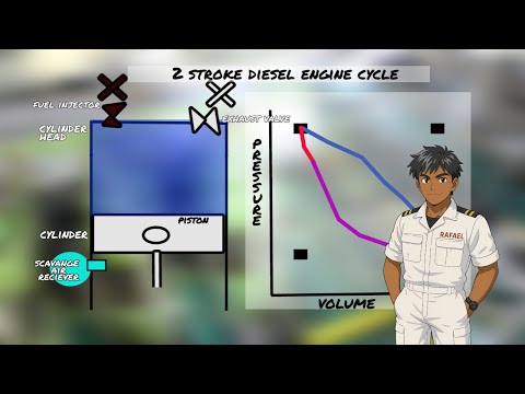 2 STROKE MARINE ENGINE - Cycle and Theory