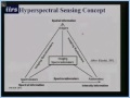 A Introduction To Hyperspectral Remote Sensing