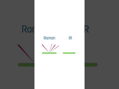 What's the Difference Between Raman and IR Spectroscopy?