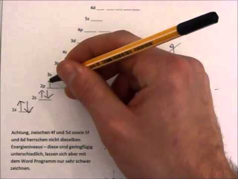 Elektronenkonfiguration Einführung, Pauli Prinzip, Hundsche Regel, Energieniveaudiagramm