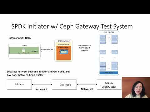 A Performance Study for Ceph NVMe-oF Gateway