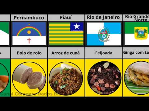 Comida Típica dos Estados Brasileiros | Comparação de Dados Brasil