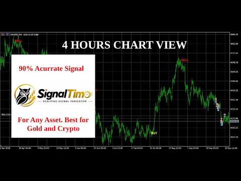 Video SignalTime Scalping Signal Indicator