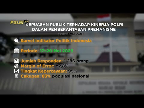 GRAFIS KEPUASAN PUBLIK TERHADAP KINERJA POLRI DALAM PEMBERANTASAN PREMANISME