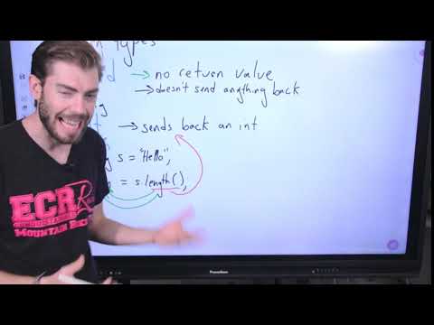 Java Methods And Documentation Ap Csa