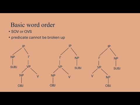 Kəjə́rqɭəmítiq, basic grammar, morphosyntactic alignment, and polysynthesis