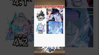 みんな、ありがとう#崩壊スターレイル #honkaistarrail #hsrwll #スタレ #崩スタ#starrail #shorts