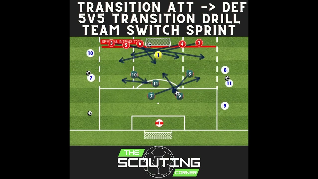 5v5 Transition Game Youth Soccer Coaching Drill How to improve your team defensive transition