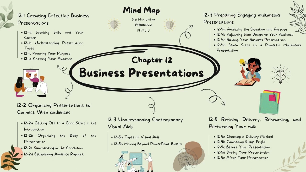 Mind Map Chapter 12 