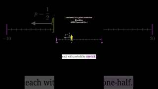 Quant Interview Question #quant