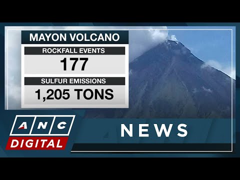 Phivolcs records slight increase in Mayon's activity ANC