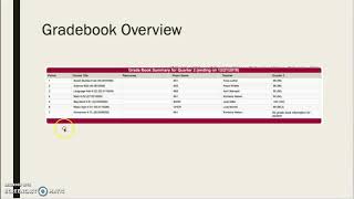 ParentVUE and StudentVUE Account Overview
